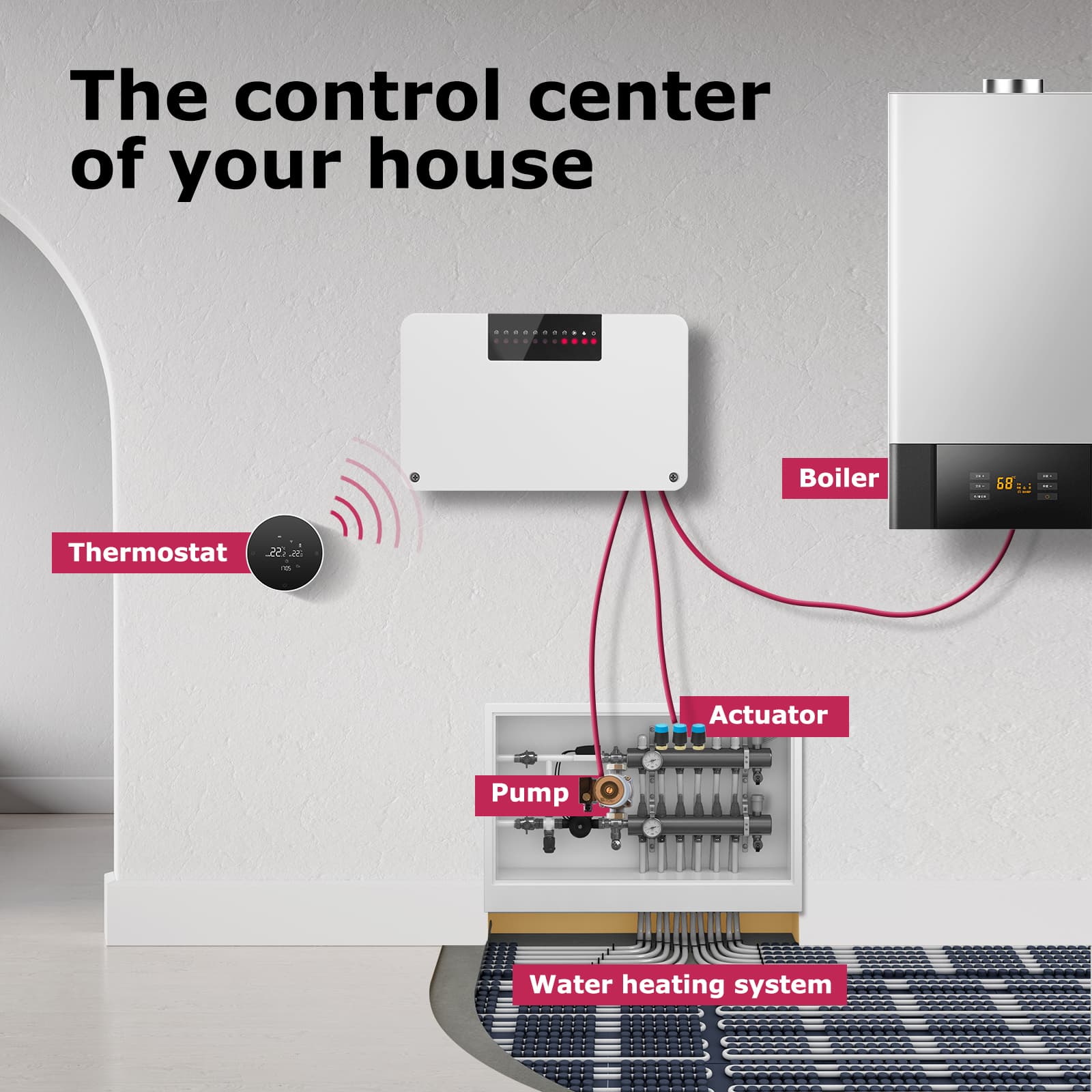 Hub Controller 2