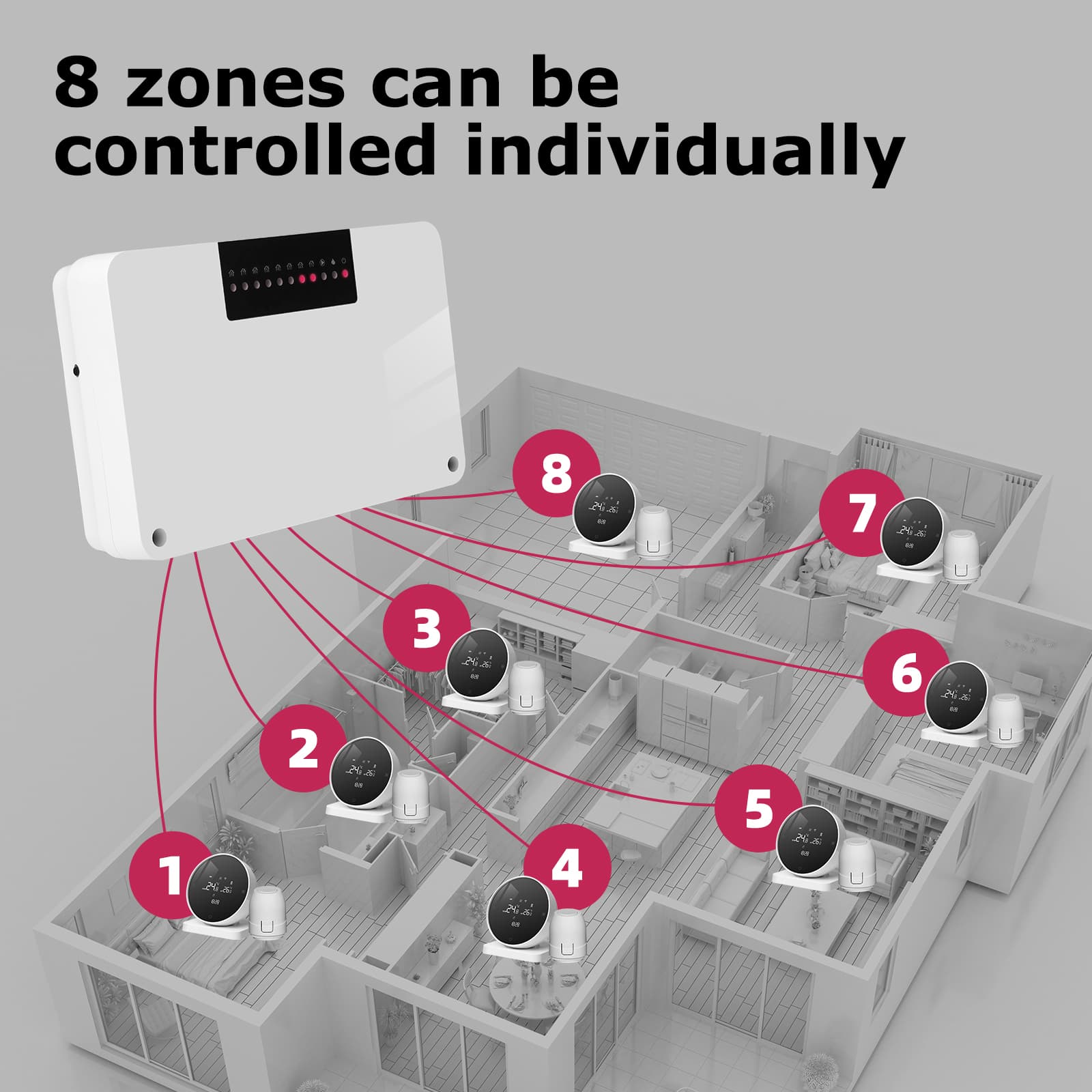 Hub Controller 3