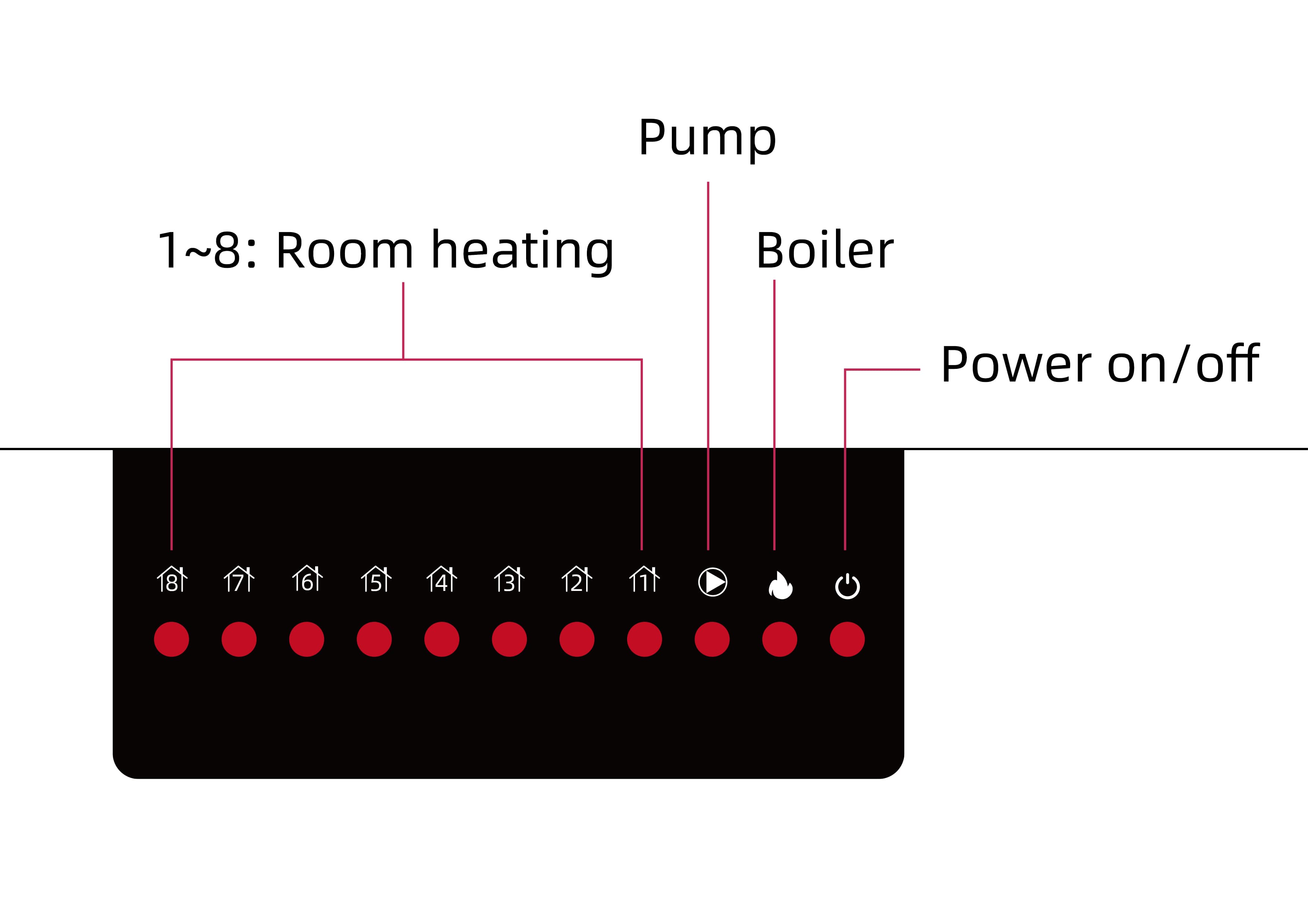 Hub Controller 7