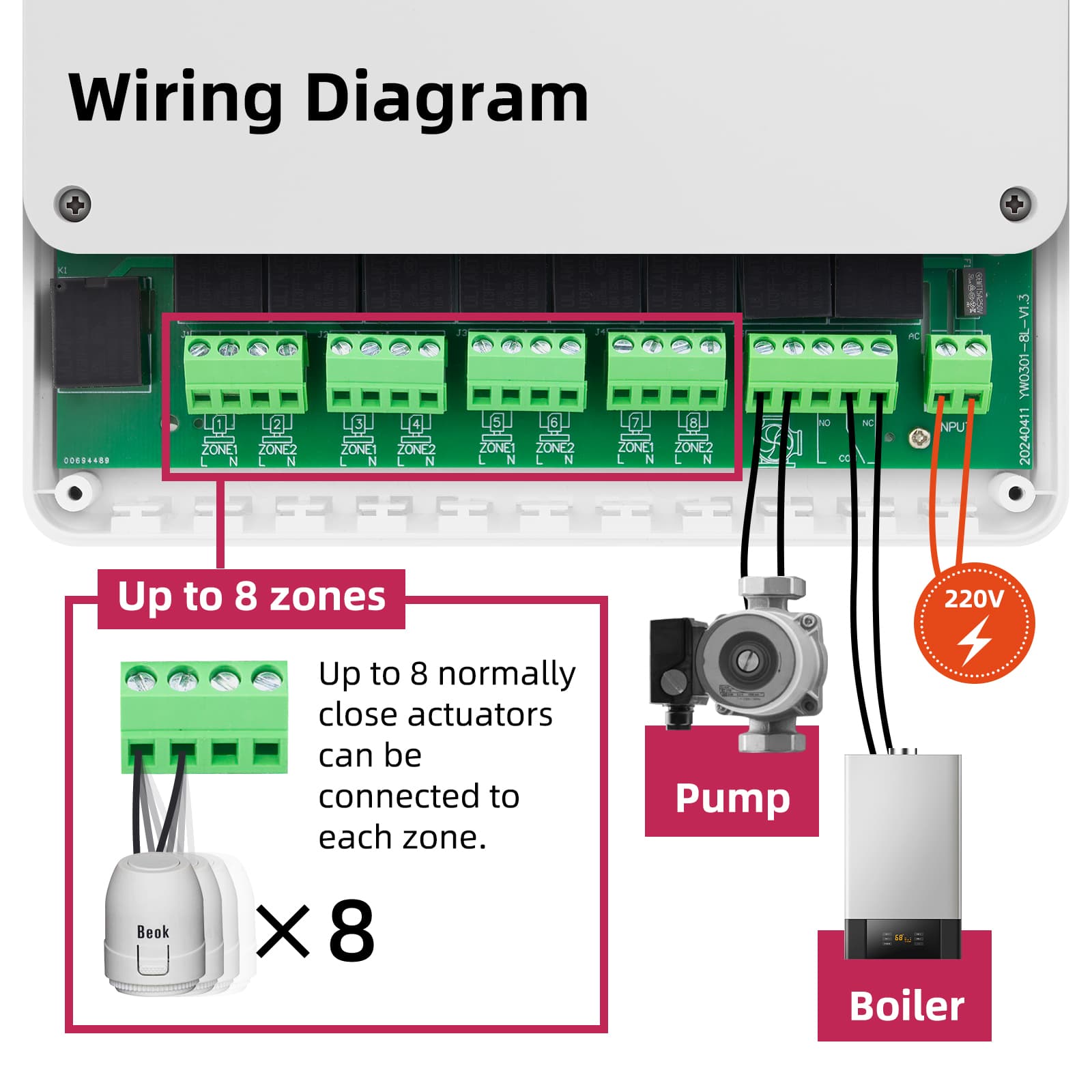 Hub Controller 8